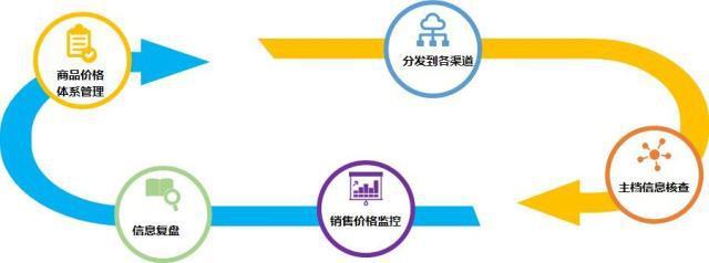 電商代運(yùn)營(yíng)如何通過全渠道整合實(shí)現(xiàn)降本增效